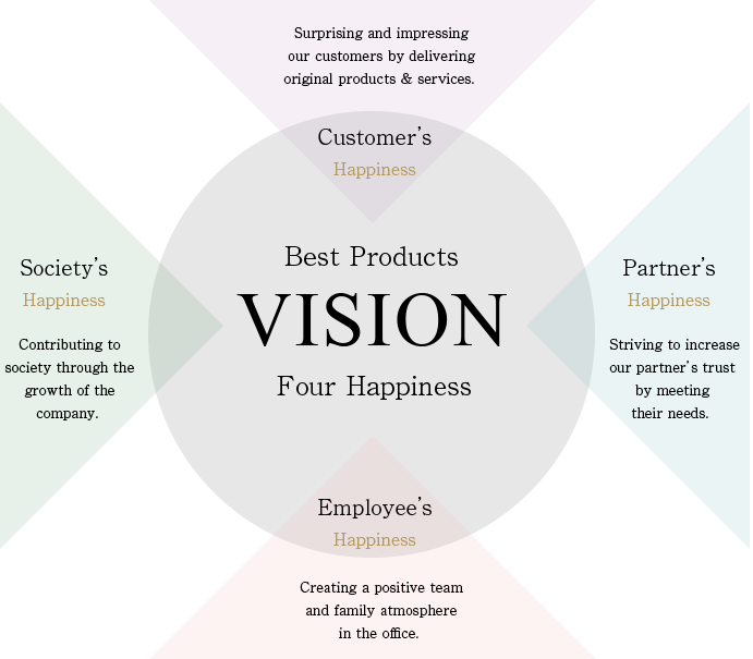 No.1 Product VISION four Happiness