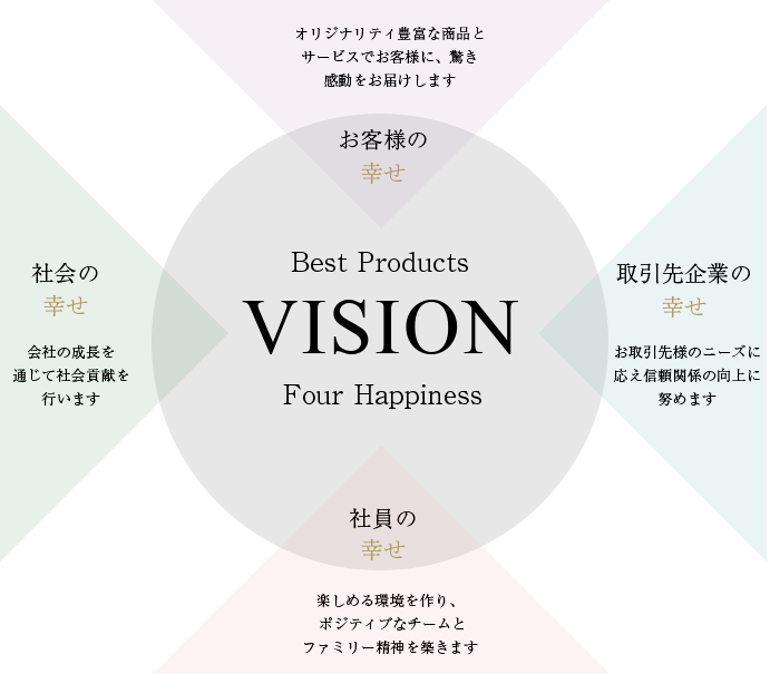 No.1 Product VISION four Happiness